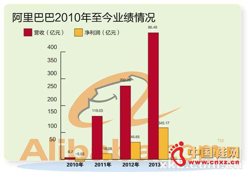 2010갢ҵ