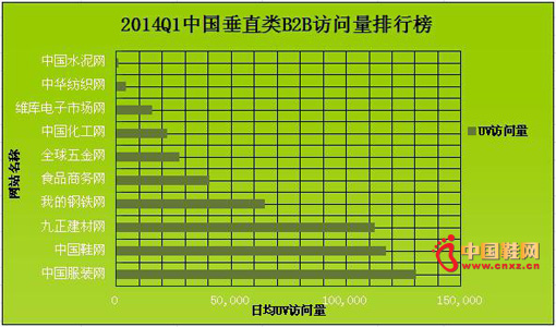 2014Q1йֱB2Bа