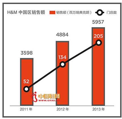 ʱƷH&M