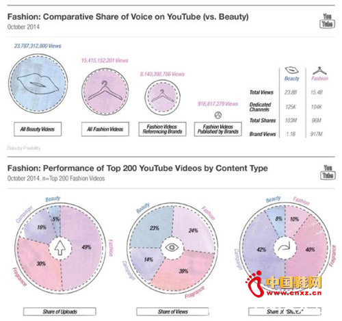 YoutubeϸƷƵݷͼ