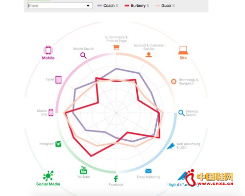 ƷL2 Digital IQ IndexָԱ(ԴL2)