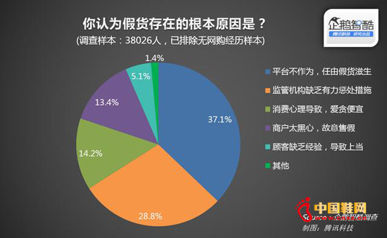 28.8%ûܻӴʹʩ