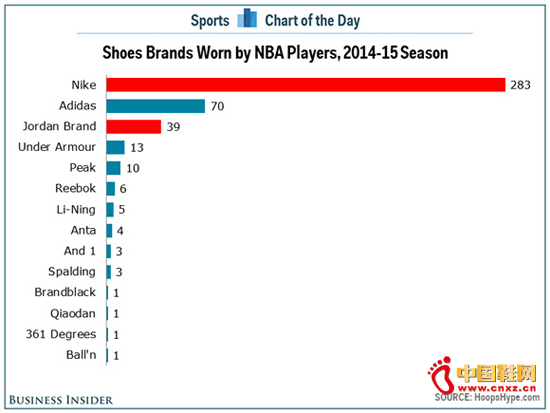 2014-2015NBAԱƷƴͳ