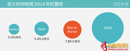 Net-A-Porter Group2014Ӫ
