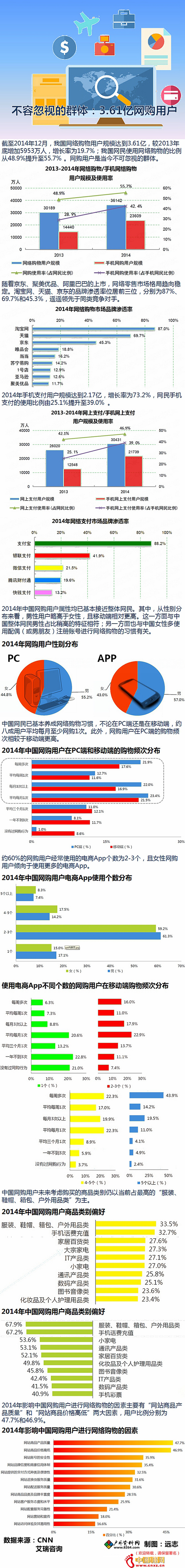 201412£ҹ繺ûģﵽ3.61ڣ20135953ˣΪ19.7%;ҹʹ繺ı48.9%55.7% ûǵ񲻿ɺӵȺ塣