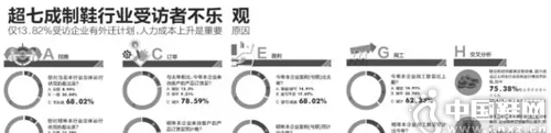 制鞋业