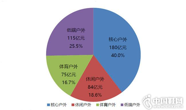 2015 廧гģ