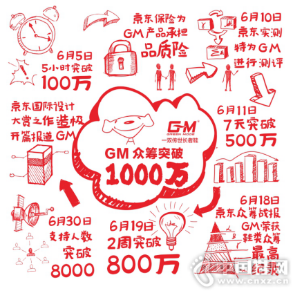 30ڳ1000Ԫ GMЬЬ