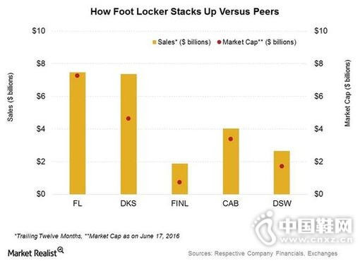 Foot Locker ۶ֱ