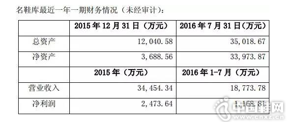 名鞋库的财务数据