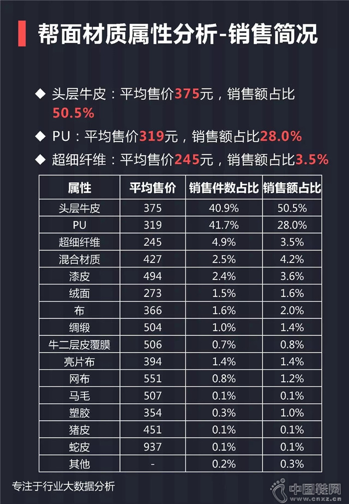 7月份女士单鞋行业报告 7月份女士单鞋行业报告