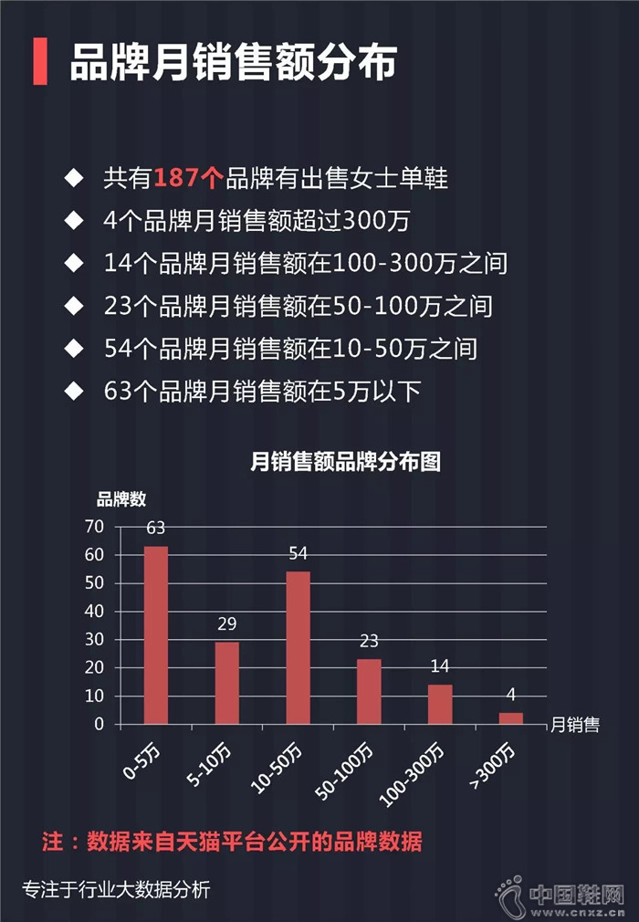 7月份女士单鞋行业报告 7月份女士单鞋行业报告