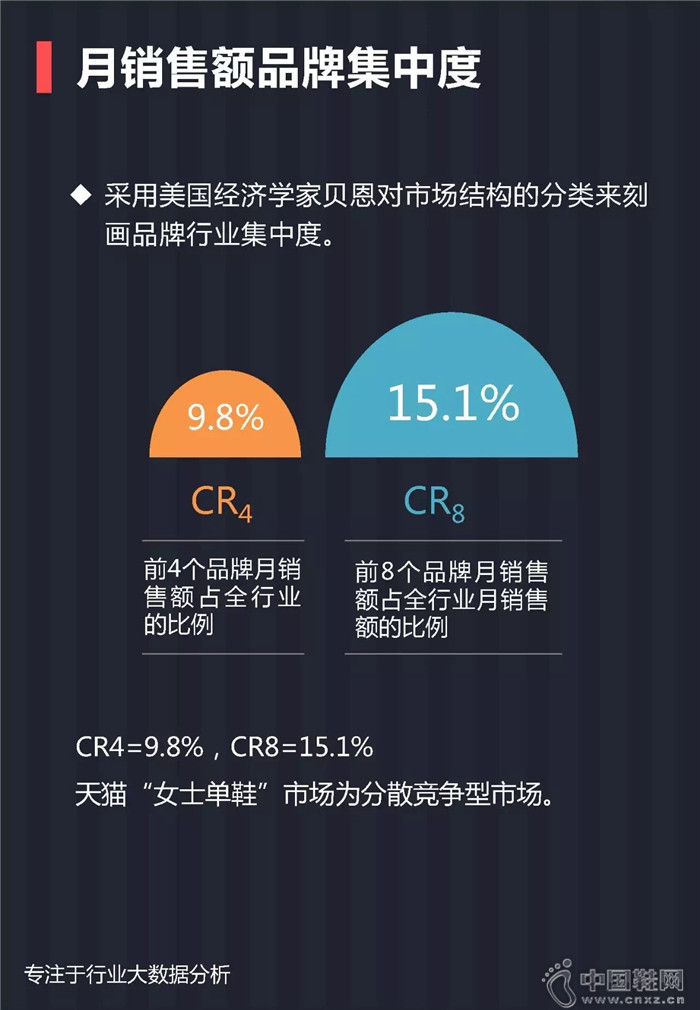7月份女士单鞋行业报告 7月份女士单鞋行业报告