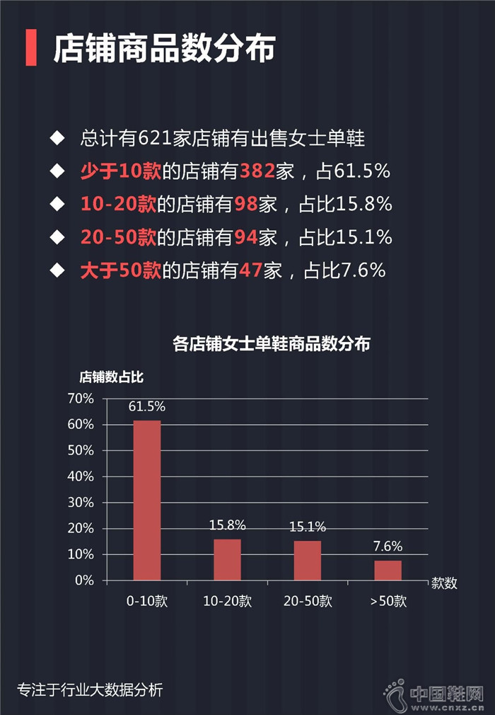 7月份女士单鞋行业报告 7月份女士单鞋行业报告