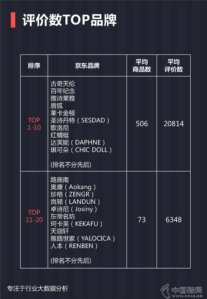 7月份女士单鞋行业报告 7月份女士单鞋行业报告