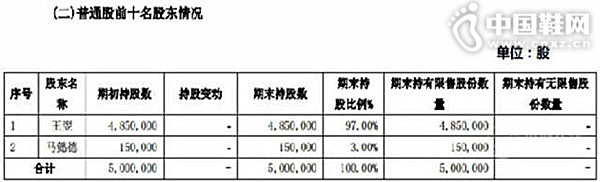 ﰮ2015񱨸