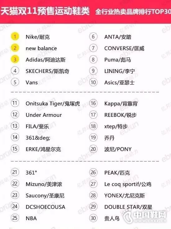 ˫11Ԥ˶ЬƷ+TOP30а